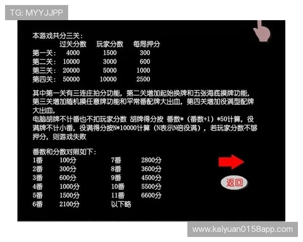 开元二人麻将好坑问题详解,如何识别和规避游戏中的潜在陷阱